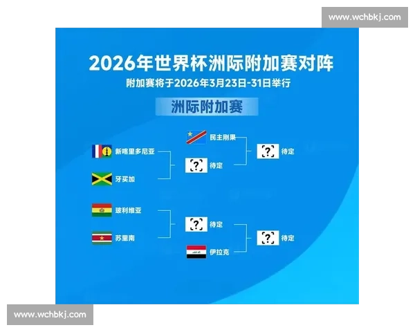 2026世界杯赛制：一场足球世界的“大洗牌”即将开启